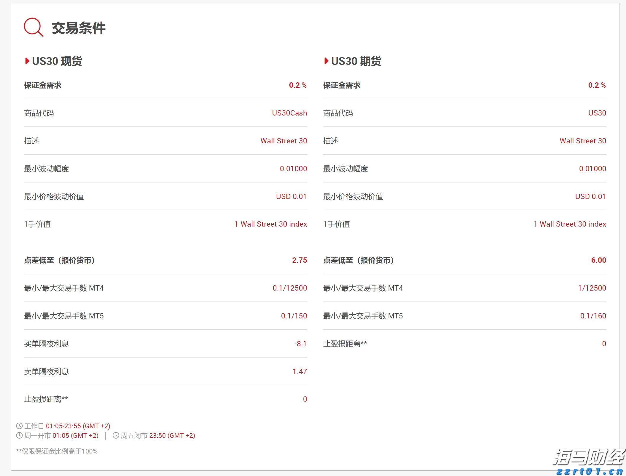 我市农业产业化重点龙头企业发展势头强劲